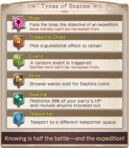 Types of Spaces 2: Boss: Face the boss, the objective of an expedition. Boss battles can't be retreated from. Treasure Chest: Pick a guidebook effect to obtain. Event: A random event is triggered. Battles here can't be retreated from. Shop: Browse wares sold for Sephira coins. Healing: Restores 30% of your party's HP and revives anyone knocked out. Teleporter: Teleport to a different teleporter space. Knowing is half the battle—and the expedition!