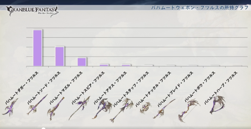 File:Bahamut weapon 3rd anniv census data.png