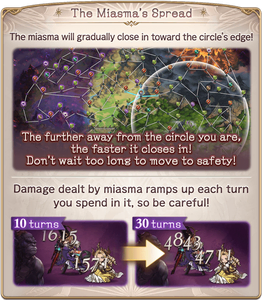 The Miasma's Spread: The miasma will gradually close in toward the circle's edge! The further away from the circle you are, the faster it closes in! Don't wait too long to move to safety. Damage dealt by miasma ramps up each turn you spend in it, so be careful!
